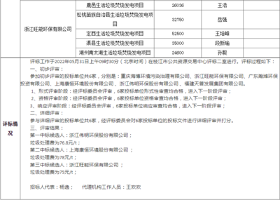 枝江市生活垃圾焚燒發(fā)電項(xiàng)目迎突破，600噸/日處理能力構(gòu)建生態(tài)新支點(diǎn)